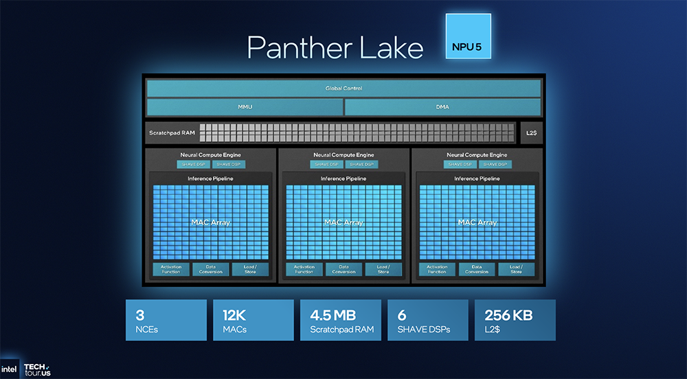 决战1.8nm!英特尔AI路线图公布,两大AI GPU将发