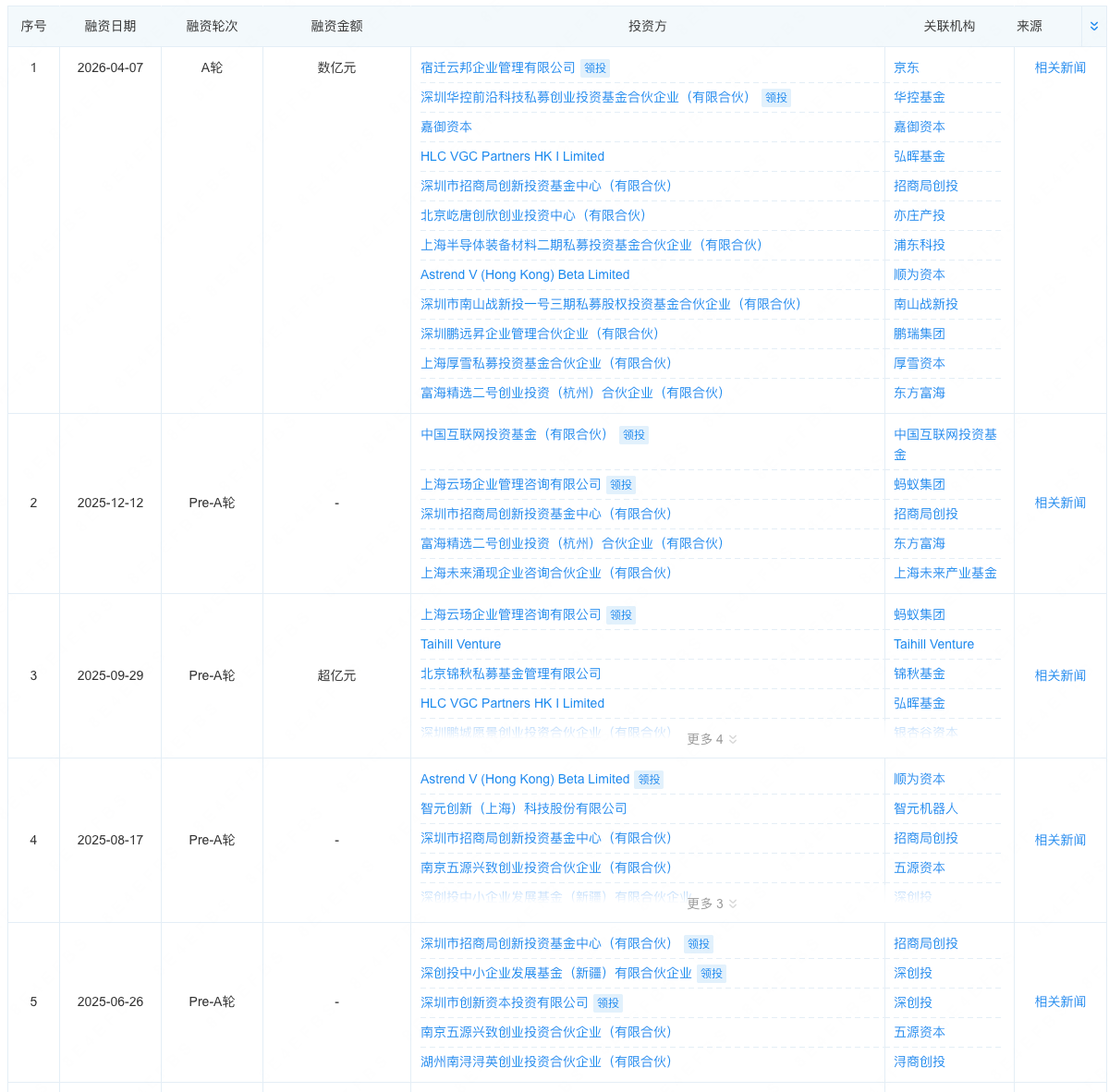雷军刘强东，投了个29岁哥大学霸