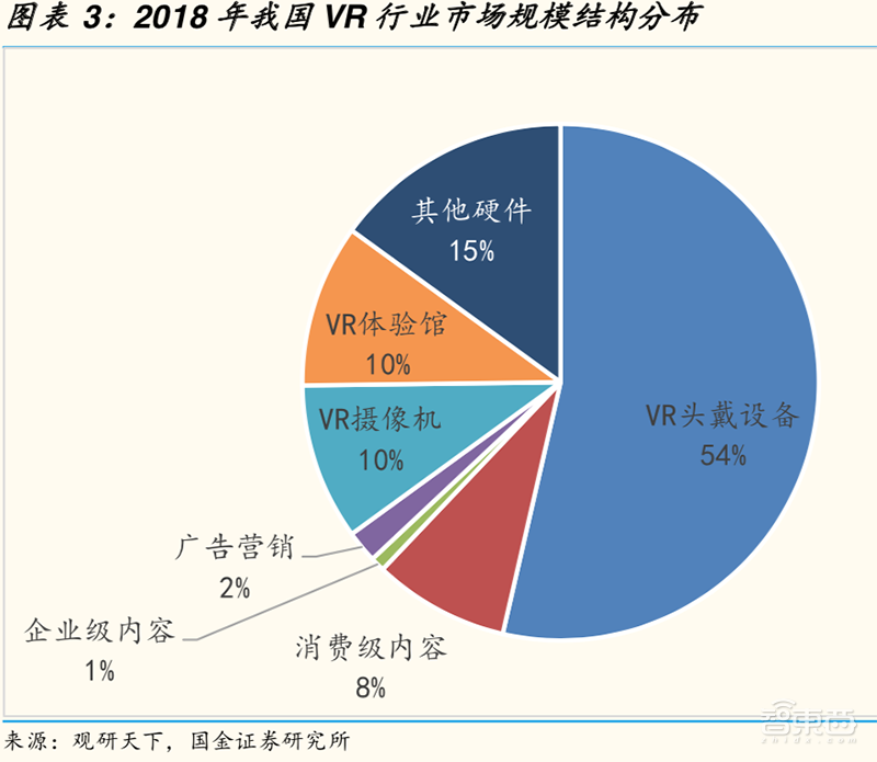 VR/AR春风再起！带动京东方/歌尔/高通高速增长【附下载】| 智东西内参