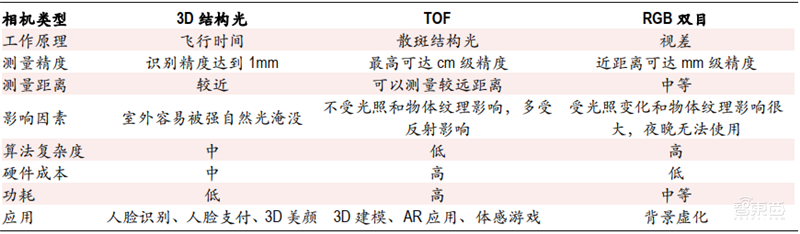 2020迎来电子行业投资盛宴！基带、存储、射频前端芯片需求猛增【附下载】| 智东西内参