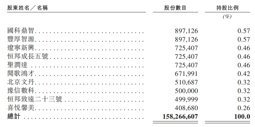 北京冲出“大模型决策第一股”,国家队创业,干到行业第一