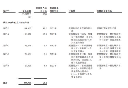 估值超16亿！北京机器人黑马冲刺“AI+黑灯实验室第一股”