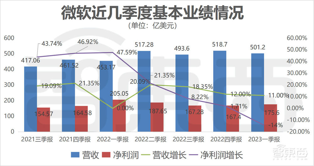灾难时刻!硅谷科技巨头集体崩塌,市值暴跌逾23万亿