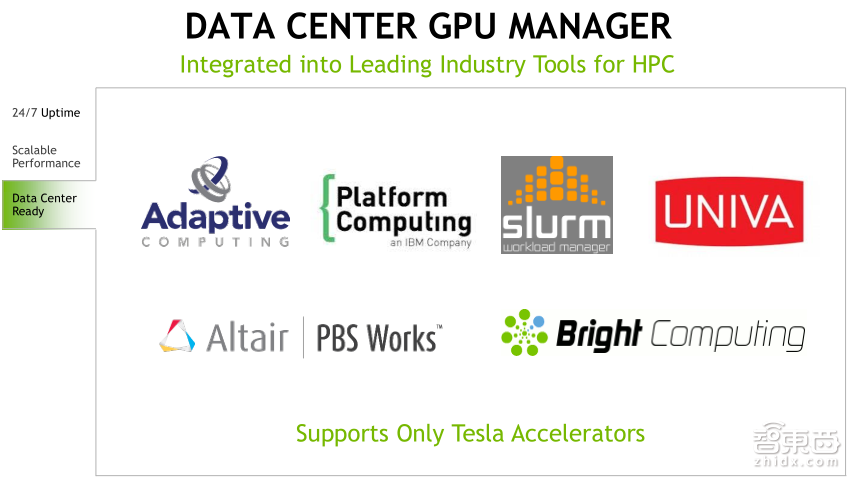 NVIDIA高级系统架构师易成:GPU加速高性能计算【PPT下载】