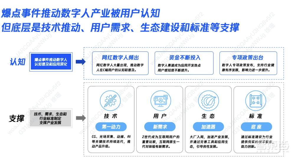 做一个数智人,现在你只需要3分钟视频和100句短语