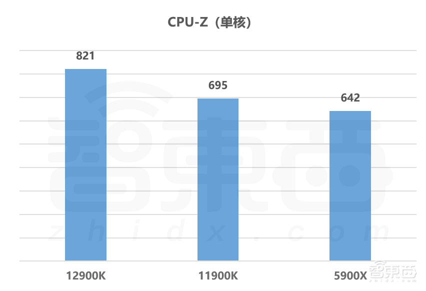 12代酷睿首发评测:干翻苹果碾压AMD,英特尔逆风翻盘稳了?