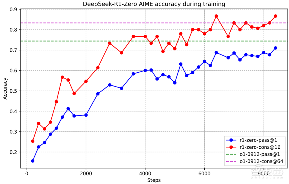 AI大牛卡帕西盛赞DeepSeek！对着论文夸了半小时，称其思维能力“难以置信”
