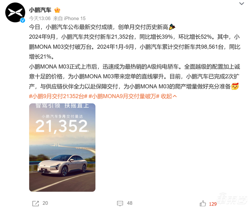 比亚迪狂卖40万辆,小鹏超蔚来极氪,雷军立誓冲2万!11大车企创新高