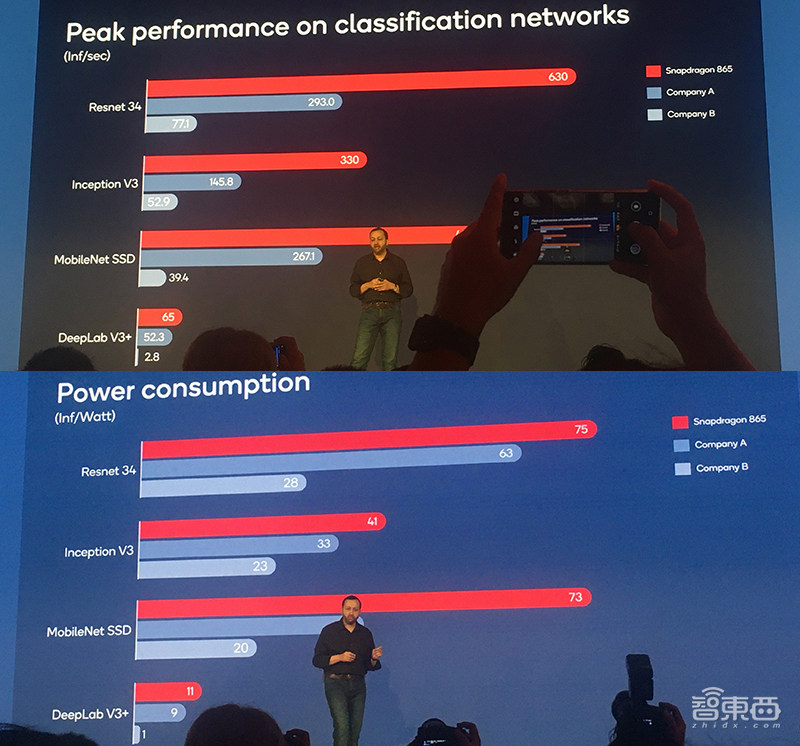 高通骁龙865性能全解密！外挂5G真相公开，AI、拍摄、游戏“真香”