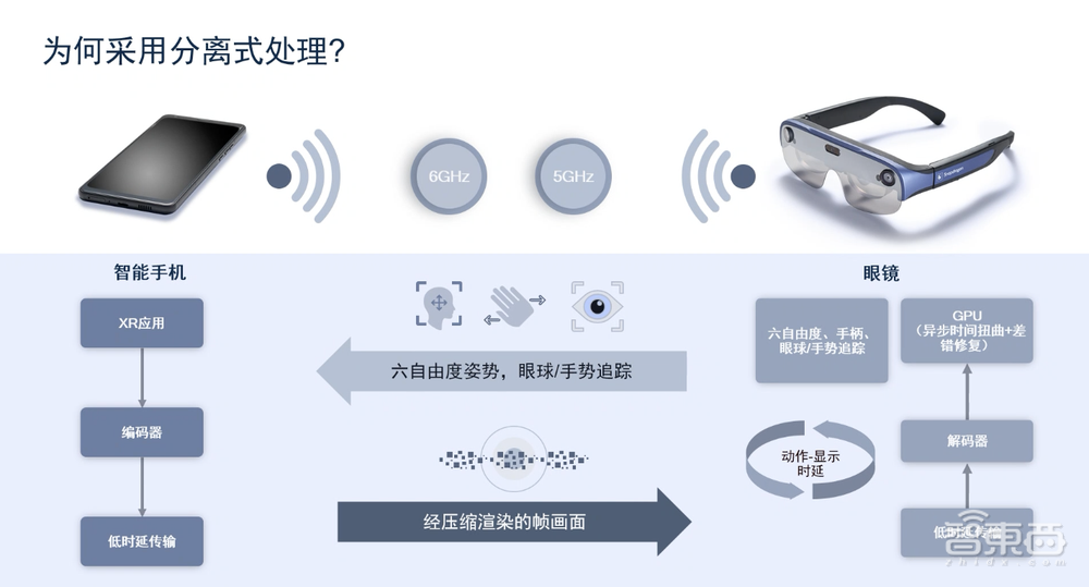 高通首发无线AR眼镜设计,时延低至3ms,歌尔代工