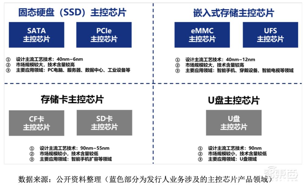 国产存储芯片企业闯关科创板！背靠海康威视，供应依赖台积电