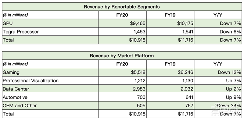 AI推理业务翻4倍,英伟达Q4数据中心业务创纪录!股价大涨