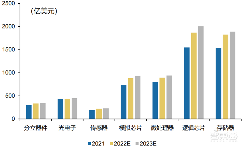 芯片下行周期何时休矣?半导体七大产业链景气度解析【附下载】| 芯东西内参