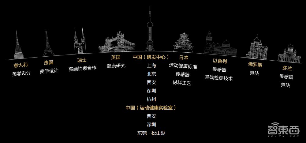 用七年时间，华为改写了运动健康赛道的玩法