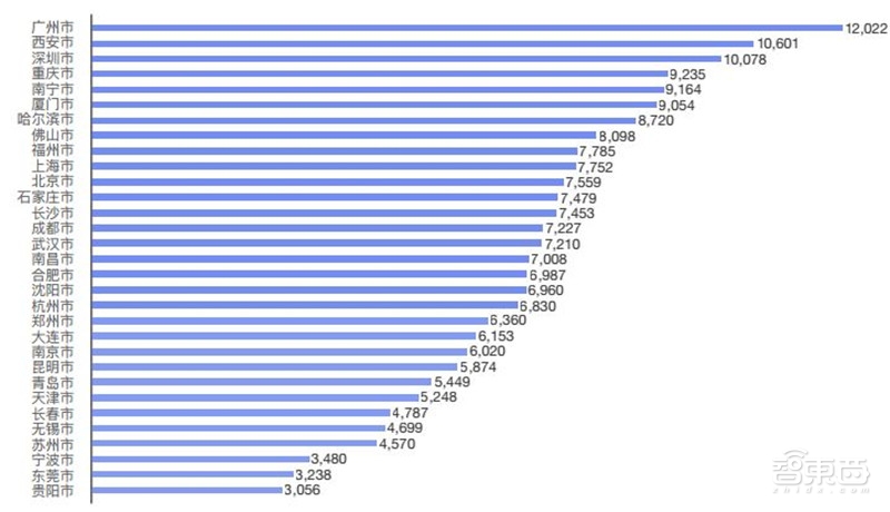 哈尔滨拥堵超北京!有钱人住的远,2018年度城市交通报告【附下载】| 智东西内参
