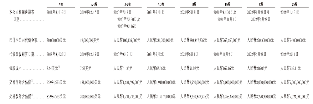 港股无人矿卡第一股诞生!大疆教父李泽湘敲钟,红杉百度联手押注