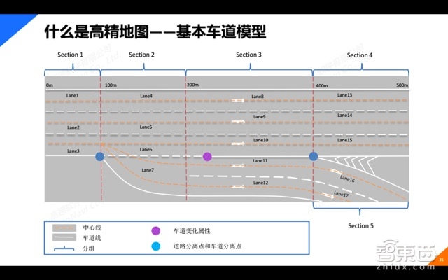 自动驾驶系列课 | 高德地图大咖主讲 一文看懂高精地图【附PPT】