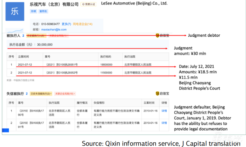 永远卖不出一辆车？贾跃亭FF公司被做空，27页报告揭秘