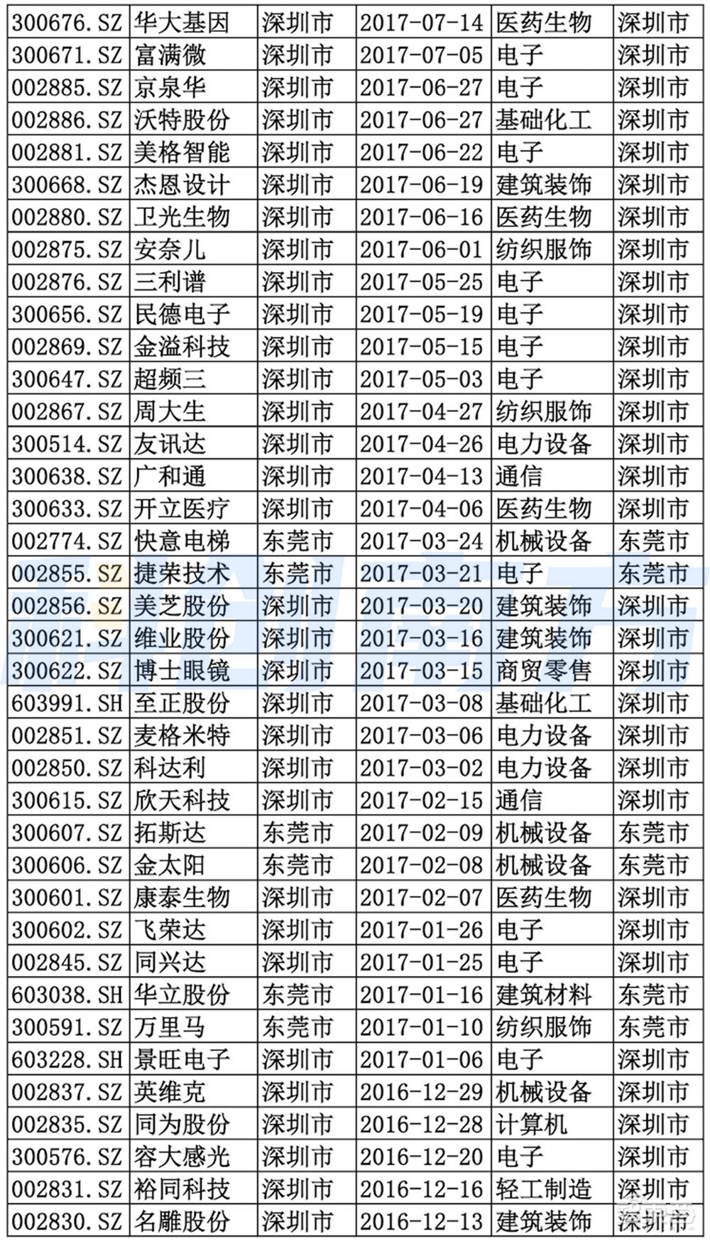 深圳超级都市圈起底:超500家A股上市公司,5大顶级实验室,6大万亿级先进制造集群