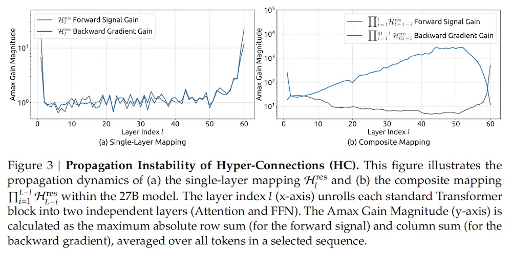 DeepSeek开年炸场！梁文锋又发论文了，一如既往地强