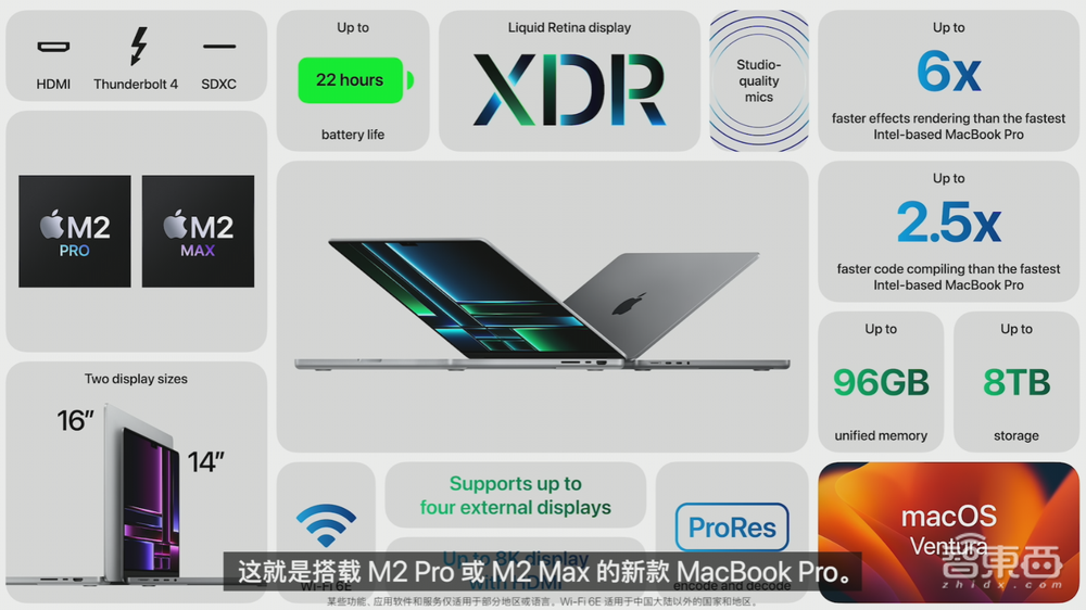 刚刚，苹果2023首场新品发布！M2 Max炸场，MBP满配4.9999万