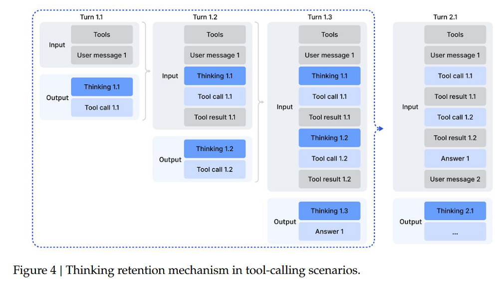 梁文锋署名论文，DeepSeek最强开源Agent模型炸场