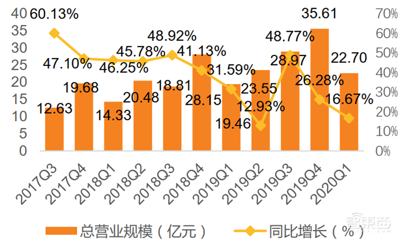 疫情挡不住国产半导体崛起!一季度五大板块真实表现出炉【附下载】| 智东西内参