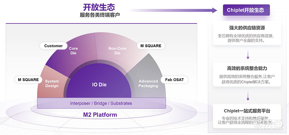 奎芯科技王晓阳:大模型游戏规则下,内存互联+Chiplet新方案推动国产化丨GACS 2023