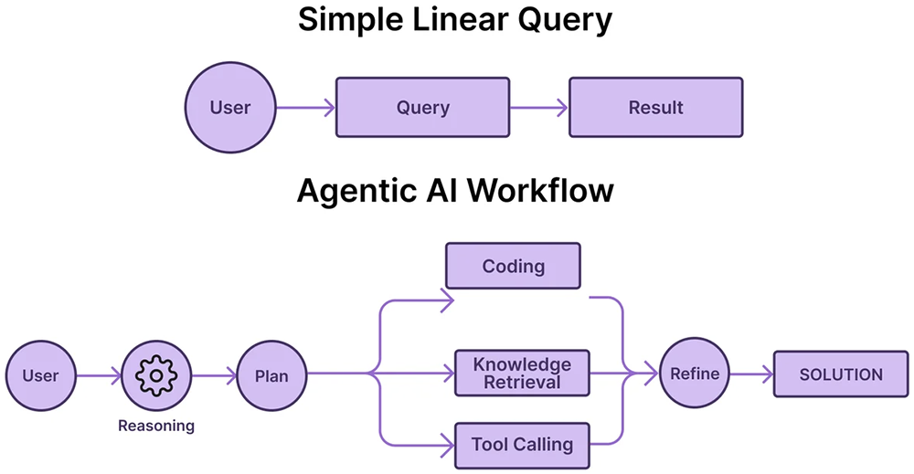 又一大算力AI芯片发布!比B200快3倍,刚融资24亿元
