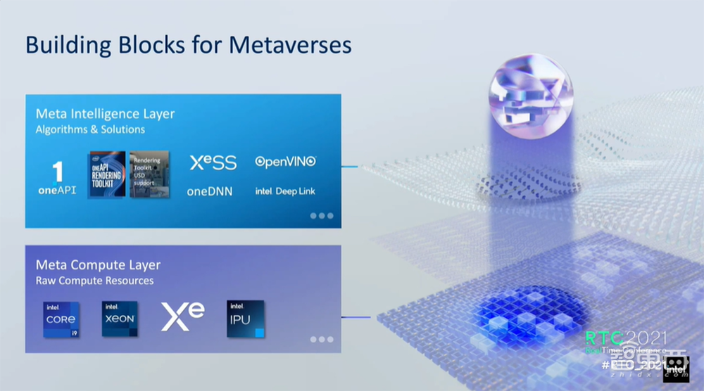 英特尔首谈元宇宙:现有算力需提升1000倍,不同属性的元宇宙将相互连接