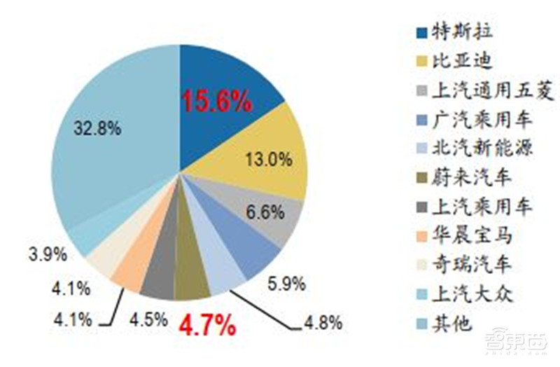 百页报告深度解析“内循环”经济,详解十三个受益行业 | 智东西内参