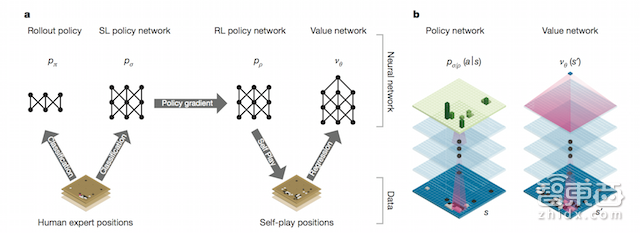 快讯！柯洁人机大战首战落败 深度拆解AlphaGo套路