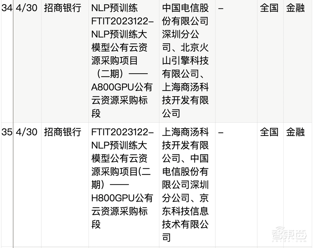 拆解50个大模型大单：0元中标，头破血流！华为成隐形赢家