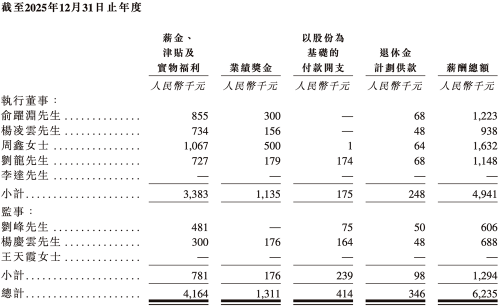 年入55亿,天津AI智算“小巨人”要IPO了