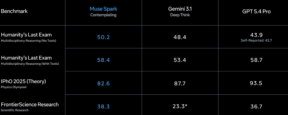 我用Meta“华人天团”打造的新模型,一张图复刻了一个“豆包App”