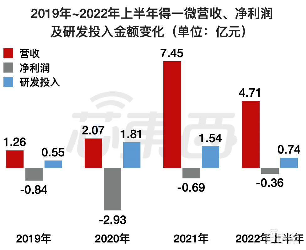 国产存储控制芯片商IPO获受理！累计出货2.7亿颗，去年营收7.45亿元