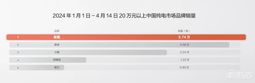 车东西对话极氪安聪慧：终结MPV加价霸权，SUV车型四季度公开