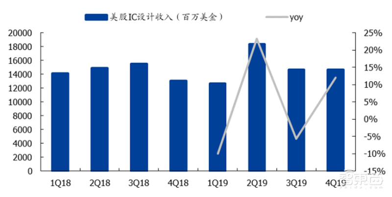 181页报告全景揭秘中国电子产业崛起!疫情挡不住封测、材料、消费电子全面开花