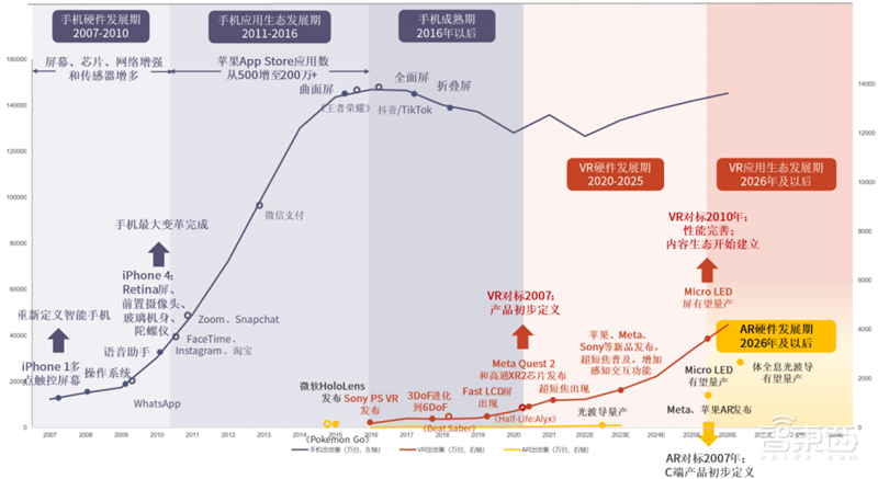 谁说VR/AR不行了?最全产业链报告,一文看懂国内外厂商布局 | 智东西内参