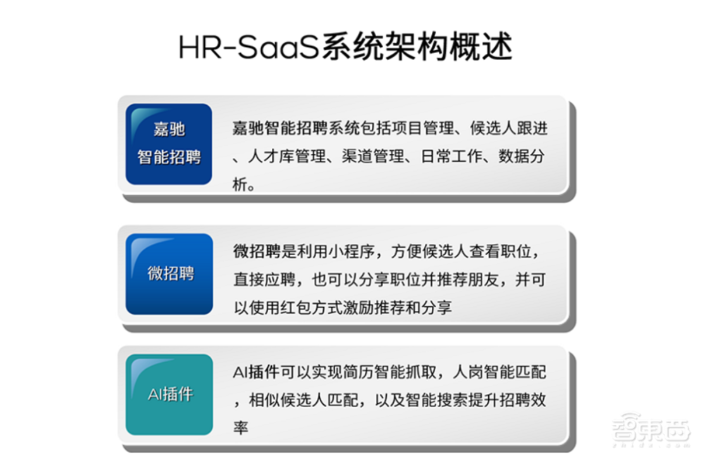 资本挤爆SaaS云赛道！95家公司密集融资