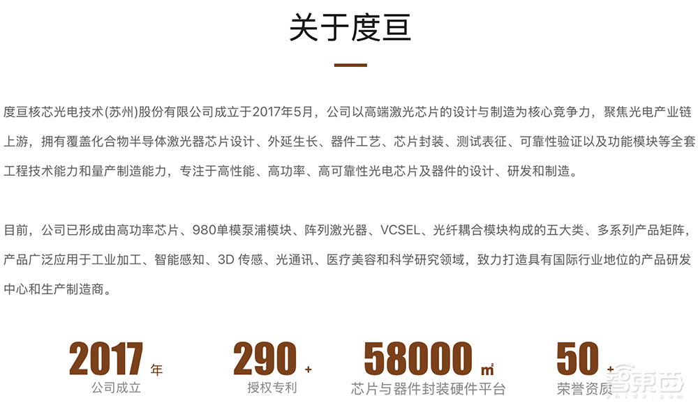 上海大硅片独角兽冲刺IPO!苏州光电芯片企业启动上市辅导,半导体上市迎高潮