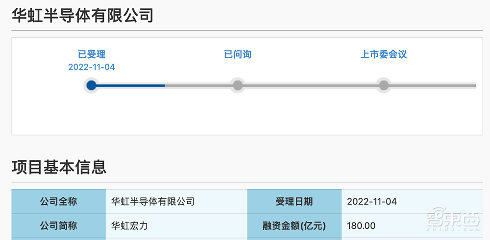 拟募资180亿!2022年科创板最大IPO来了