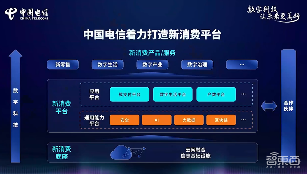 中國(guó)電信推出天翼云紫金DPU，上線星河AI平臺(tái)、8大行業(yè)數(shù)字平臺(tái)
