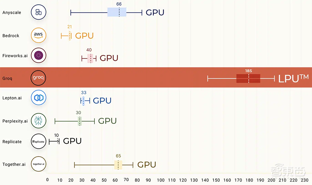 AI芯片黑马一夜爆红:成本推算争议不断,前员工现员工互撕