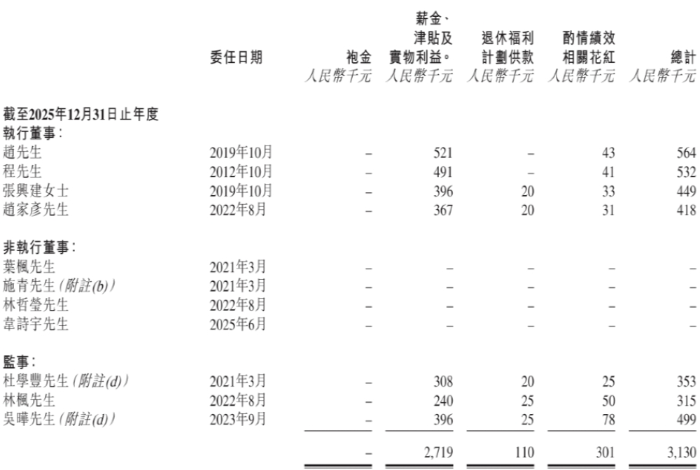 国内第一、全球第六，江苏功率电感商冲刺IPO！供货英伟达高通AMD