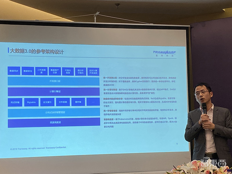 重构大数据软件技术！获D2轮5亿融资后，星环科技首次对外