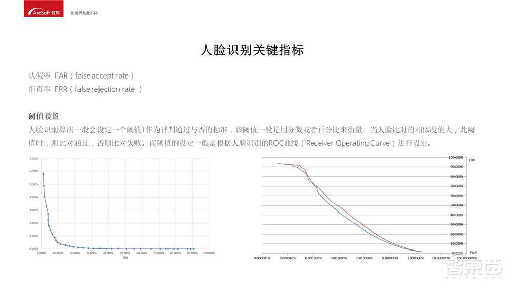 入门必备！人脸识别商业化应用开发指南