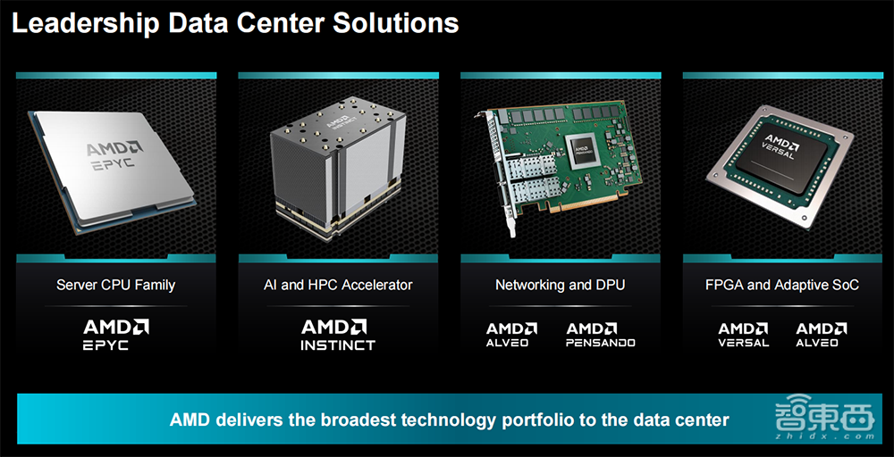 苏姿丰2小时激情演讲!发布AMD最强AI芯片,旗舰CPU单颗10万,OpenAI微软都来站台