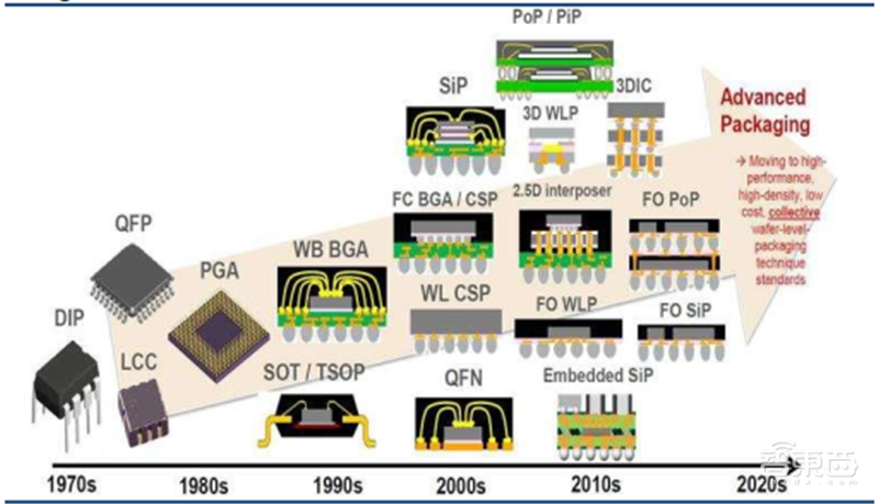 中国追赶美日最佳时机到了!揭秘全球半导体行业新格局【附下载】| 智东西内参