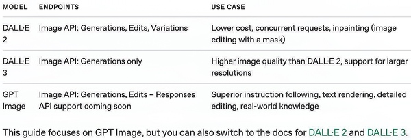 OpenAI发最强图像生成模型API!可高级定制功能,价格低至0.15元/图